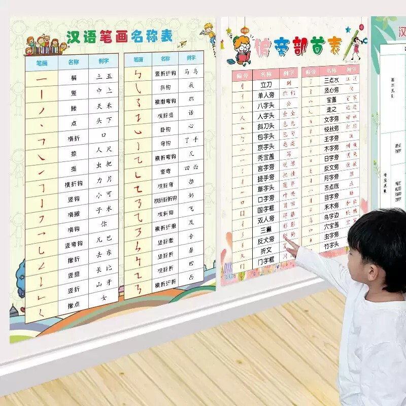 小学一年级笔画偏旁部首名称表汉字笔顺挂图拼音识字规则乘法口诀