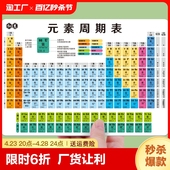 初中化学元 素周期表卡片数学物理化学公式 知识点大全挂图墙贴学习