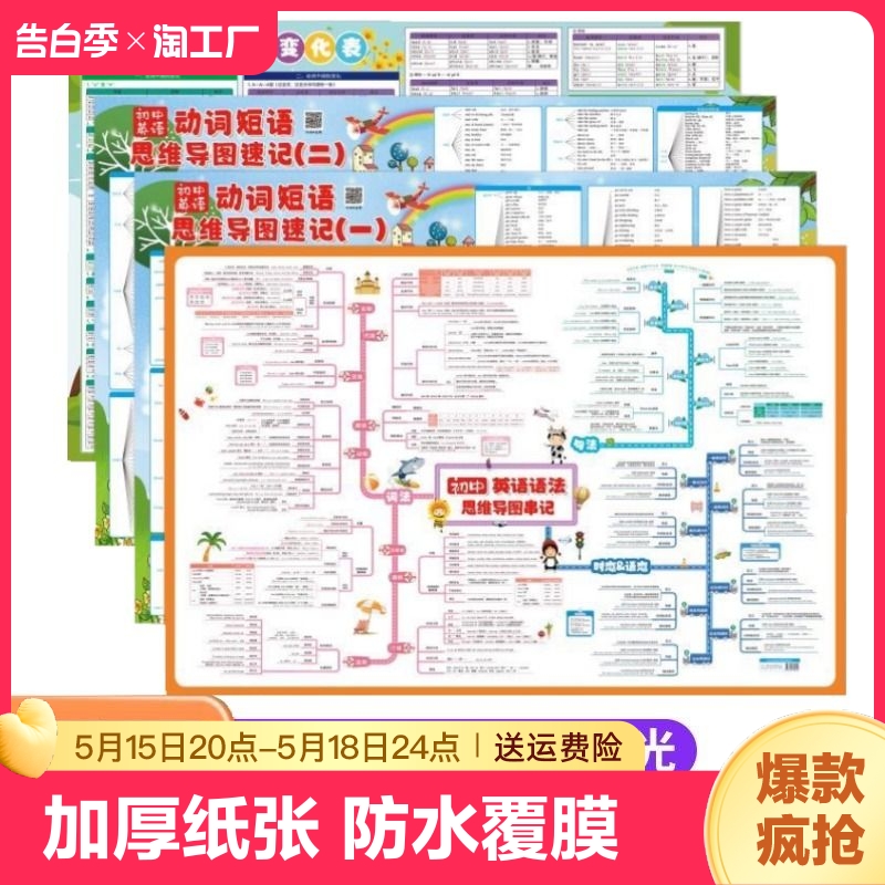 初中英语语法思维导图挂图基础知识点视频专项大全语法表墙贴规则 玩具/童车/益智/积木/模型 玩具挂图/认知卡 原图主图