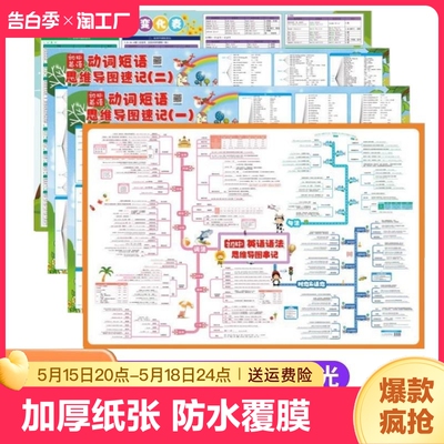 初中英语语法思维导图挂图基础知识点视频专项大全语法表墙贴规则