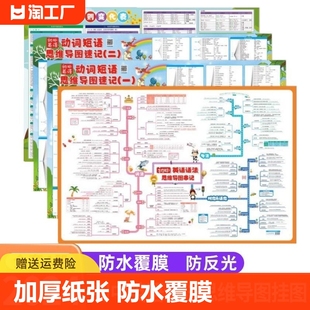 初中英语语法思维导图挂图基础知识点视频专项大全语法表墙贴规则