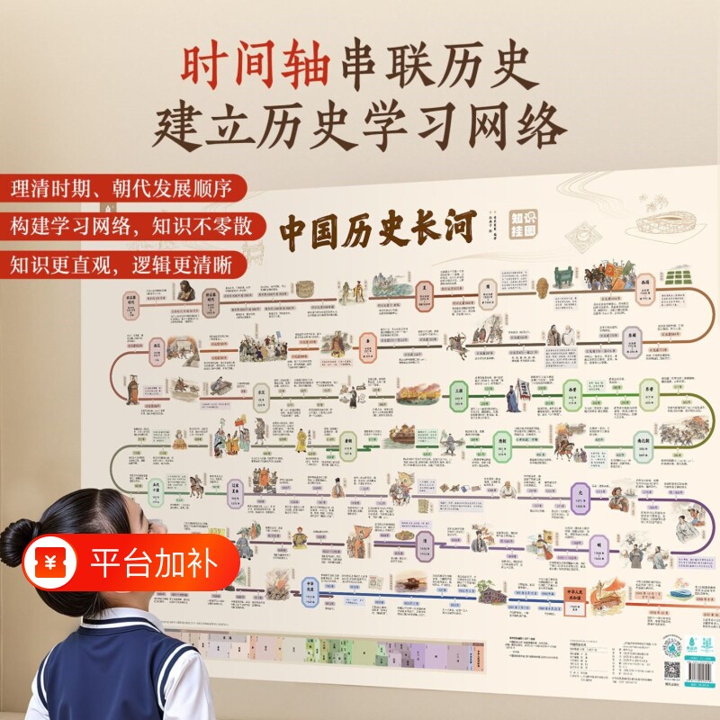 初中中国世界历史时间轴挂图知识北斗地图挂图画朝代顺序年表地理