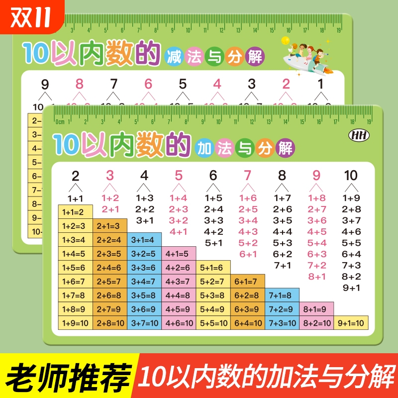 10以内的分解与组成加减法口诀表