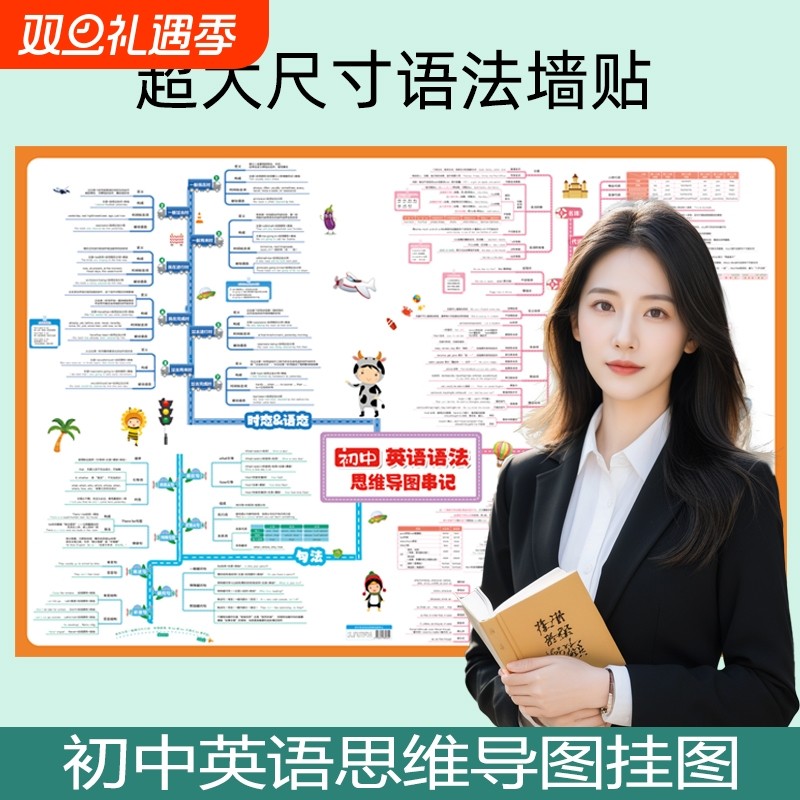 初中英语语法思维导图挂图速记知识点视频讲解专项大全语法表墙贴