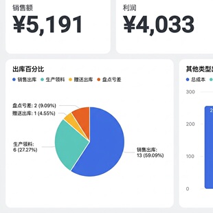 一人公司erp飞书多维表格模版定制
