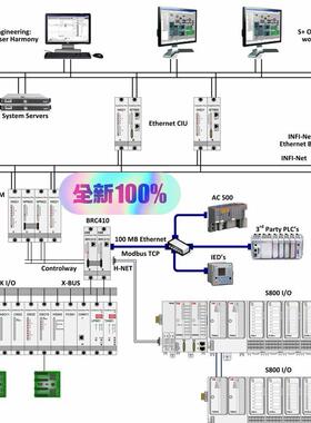 ABB DCS Symphony S+plus HCP80 HCP800k02 PDP800 PNI议价维修