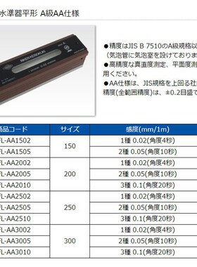 日本RIKEN理研高精密条形水平仪RFL-AA1502 2002 2502 3002 05 10