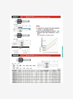 正品台湾精展重负荷顶针66927-NCF-NCF-MT3A-NCF-MT4-NCF-MT5A
