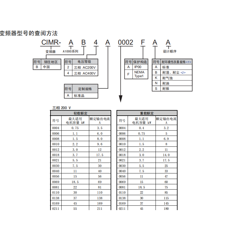 变频C器IMR-AB4A0023FAA/AB4A0031FAA/AB4A0038FAA/AB4A0044FAA