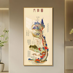 黄帝内经挂画道家修真图内径图书房字画玄关画中医养生馆装饰画