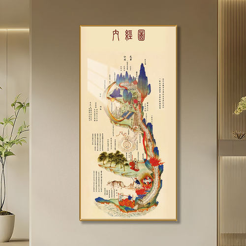 黄帝内经挂画道家修真图内径图书房字画玄关画中医养生馆装饰画
