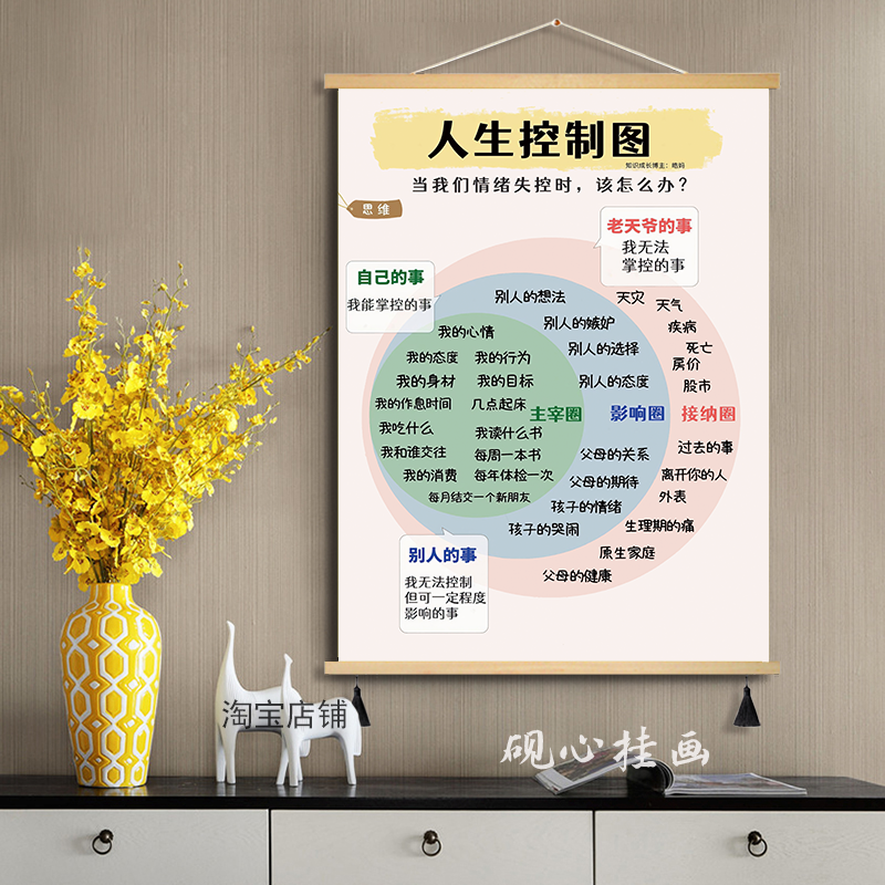 2025激励人生自律调节控制情绪装饰画家庭情绪管理办公桌挂画图片