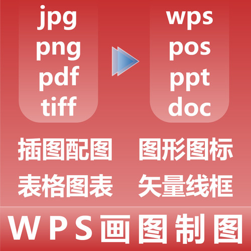 WPS画图制图 插图配图 图形图标 表格图表 矢量线框 POS PPT DOC