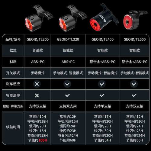 GEOID 自行车夜骑灯山地公路车强光前灯刹车尾灯组合套装骑行装备