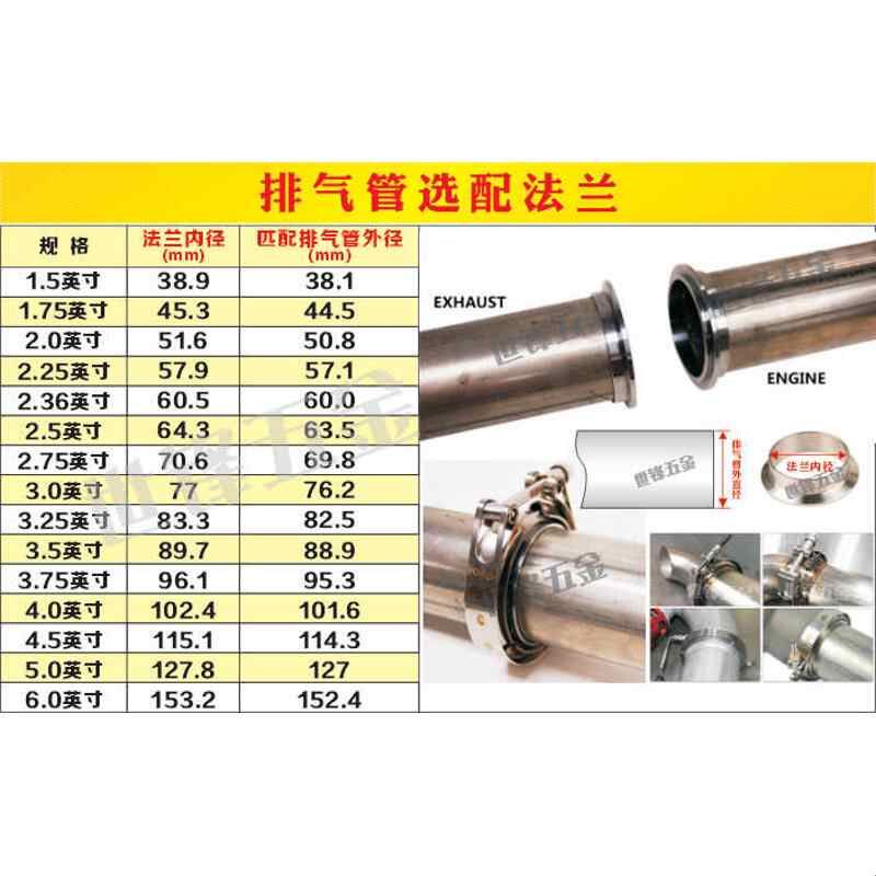 排气管卡箍304不锈钢法兰子母接头V型抱箍消声器喉箍管夹卡扣现货图片