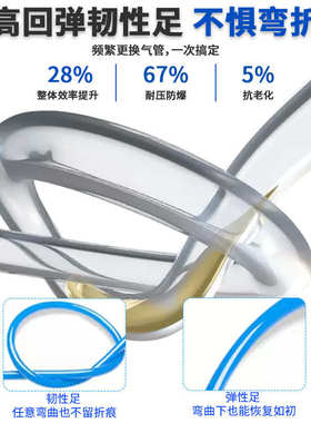 气动管子透明气管PU软管空压机气泵8mm高压风管4/6/10/12/14/16mm