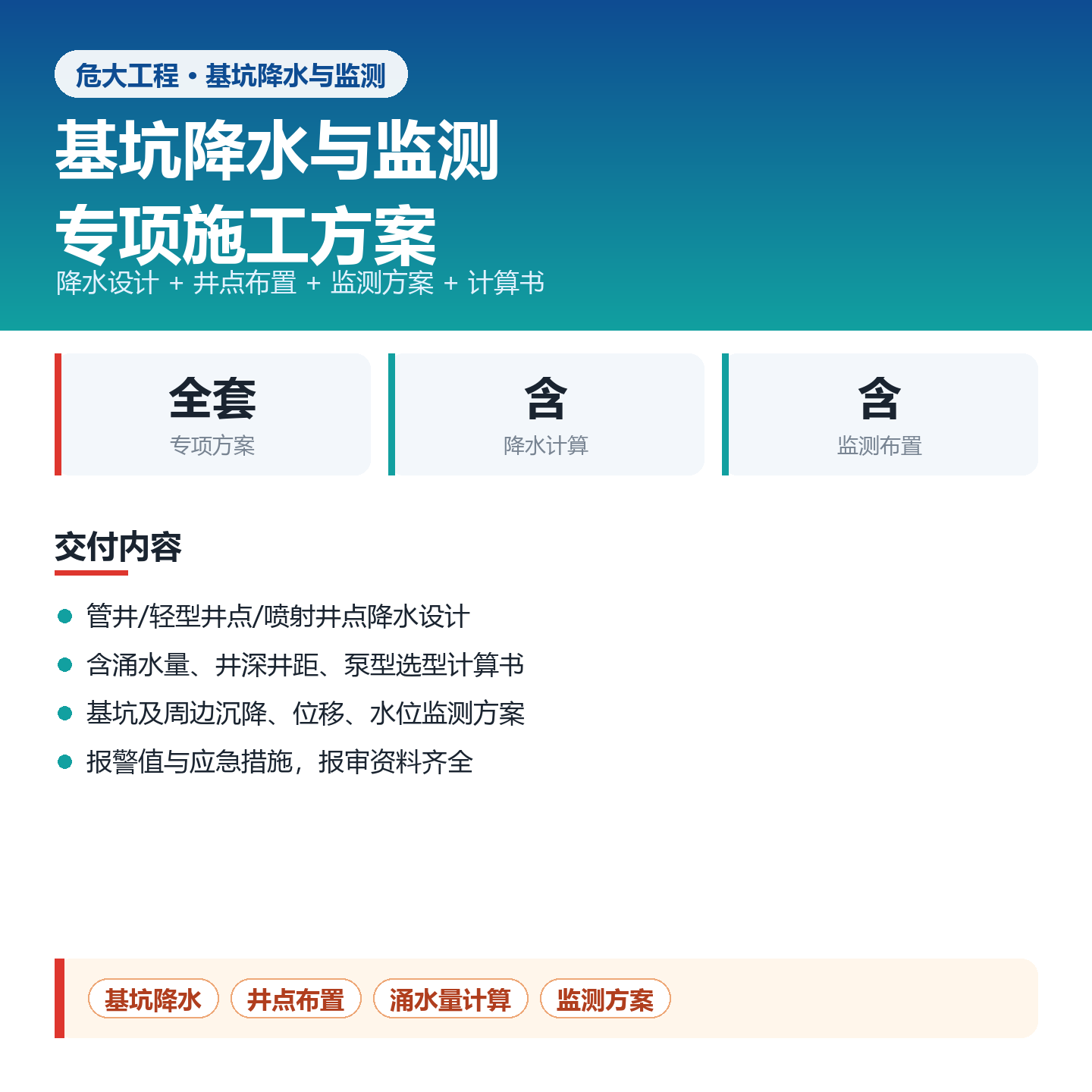 基坑降水与监测专项施工方案 井点布置涌水量计算报审资料
