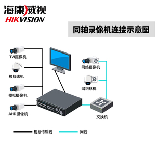 K1高清4路200万同轴混合硬盘录像机模拟监控主机 海康威视7804HQH