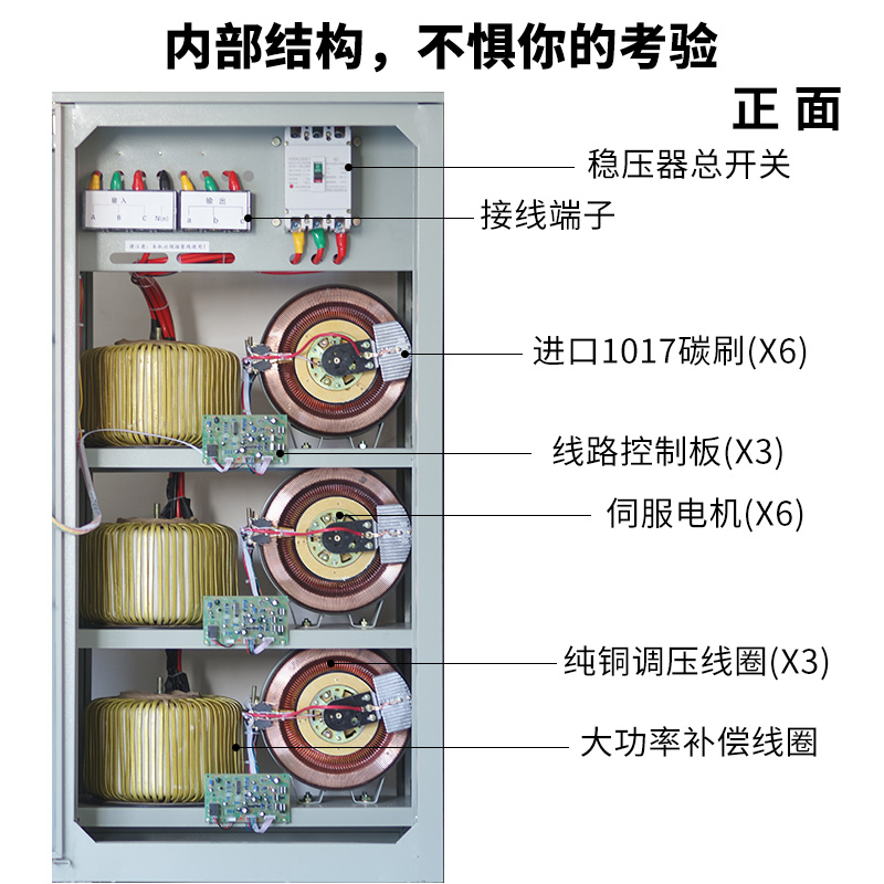 上海人民三相稳压器30kw60kw50kva100KW20/40/80kw新款智能工业级