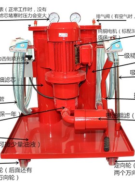 双筒滤油机SLUC-16/40/63/100/125液压油滤油机 2LUC加油机抽油机