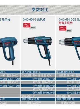 GHG500-2630DCE博世热风