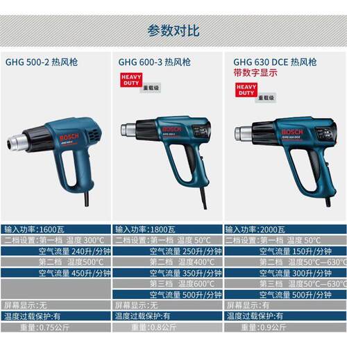 GHG500-2630DCE博世热风