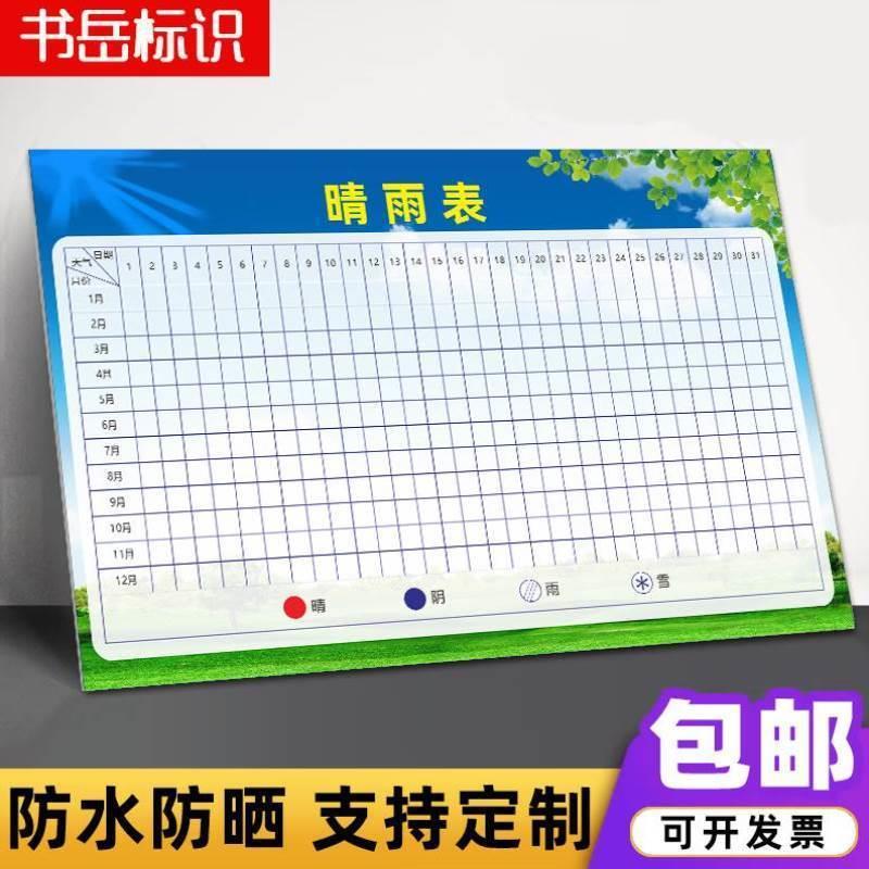 工地施工晴雨表标识牌工程现场进度表天气变化日历海报墙贴纸晴雨