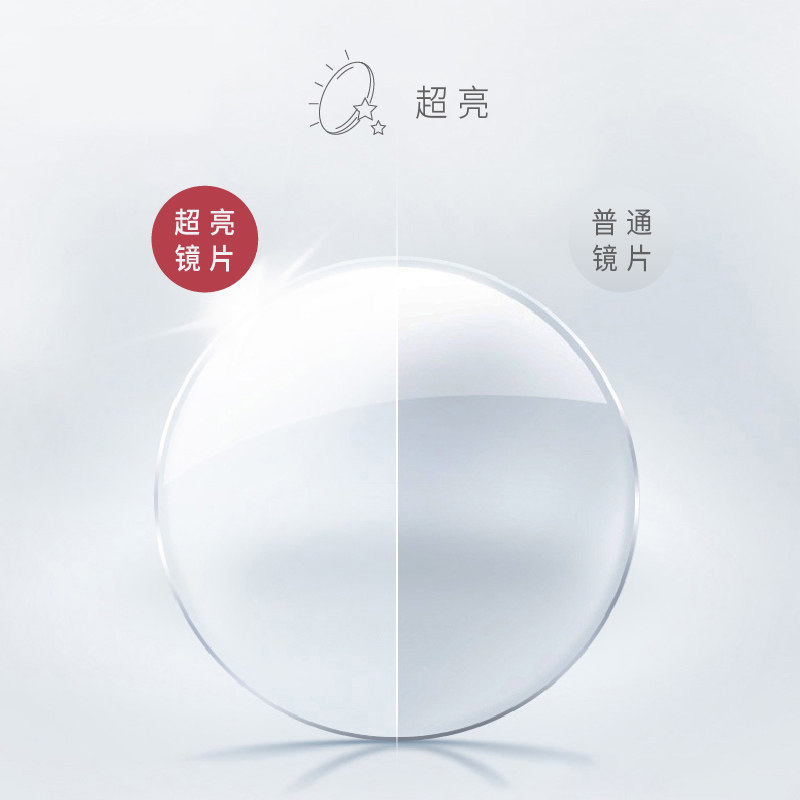 高度近视眼片定制配片非球面1.56防蓝光1.61超薄树脂镜片