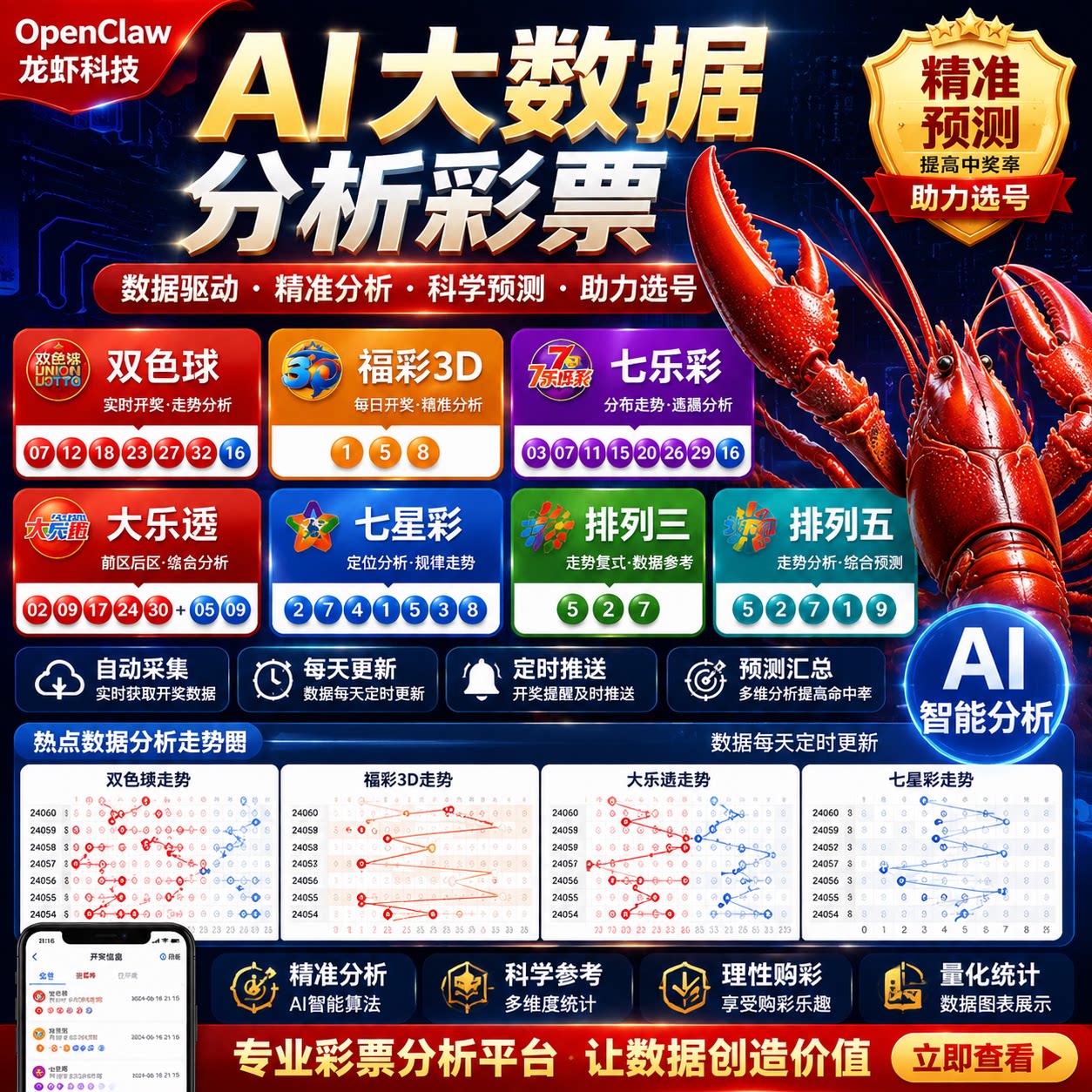 OpenClaw大乐透双色球历2D/3D绘图