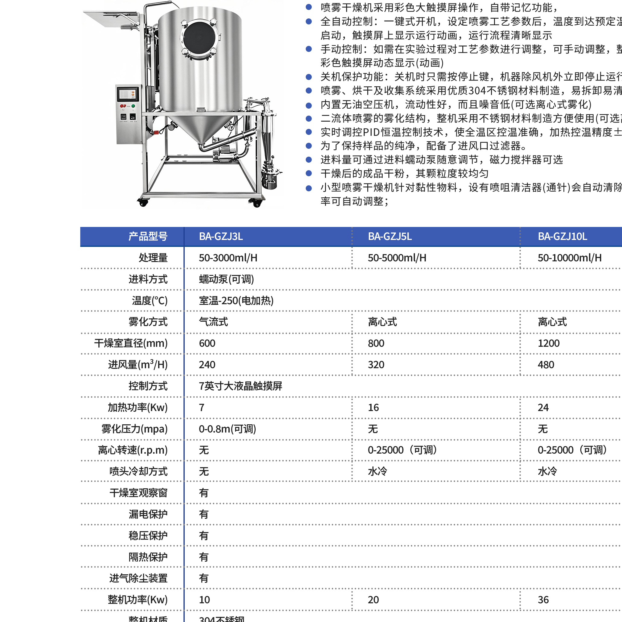 巴跃5L食品矿粉喷霎干燥农业柠檬酸离心喷雾干燥机 磷酸铁试验费