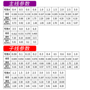 极速东丽原丝鱼线主线超强拉力尼龙线子线L不打卷日本进口超柔软