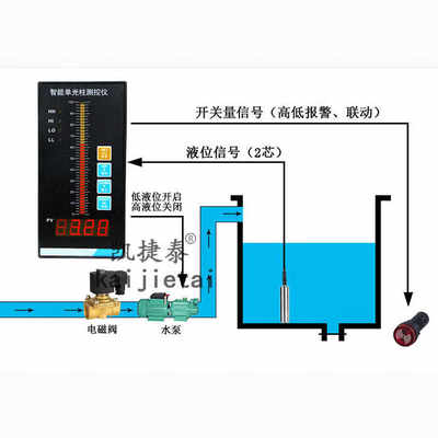 显示器店式控制器液位计传感器水位远电子剪水箱自动3投爱五金入