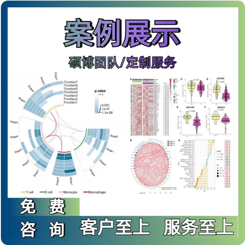 生信分析火山图生信制图分子对接生信分析2-9分服务