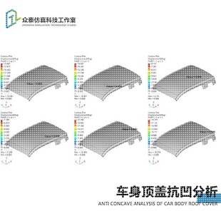 ansys/abaqus/hym/fluent/workbench有限元仿真模拟代做cae代做