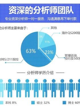 Matlab神经网络Python程序代编深度学习图像信号处理算法通信仿真