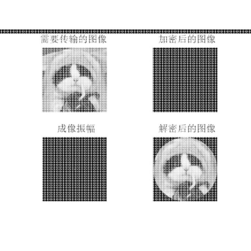 基于MATLAB相干成像以及基于相干衍射成像的光学加密仿真