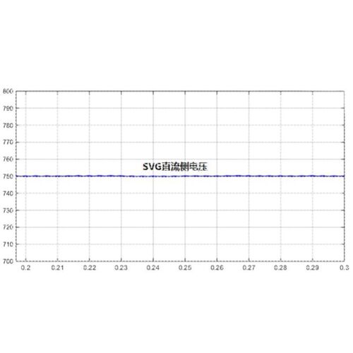 SVG 静止无功补偿发生器 无功补偿装置 matlab仿真模型 simulink