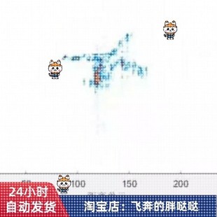 MATLAB 雷达信号处理 文章复现仿真雷达威力图模糊函数仿真等