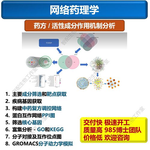 网络药理学/中药复方/GO KEGG富集/PPI网络/Cytoscape/分子对接