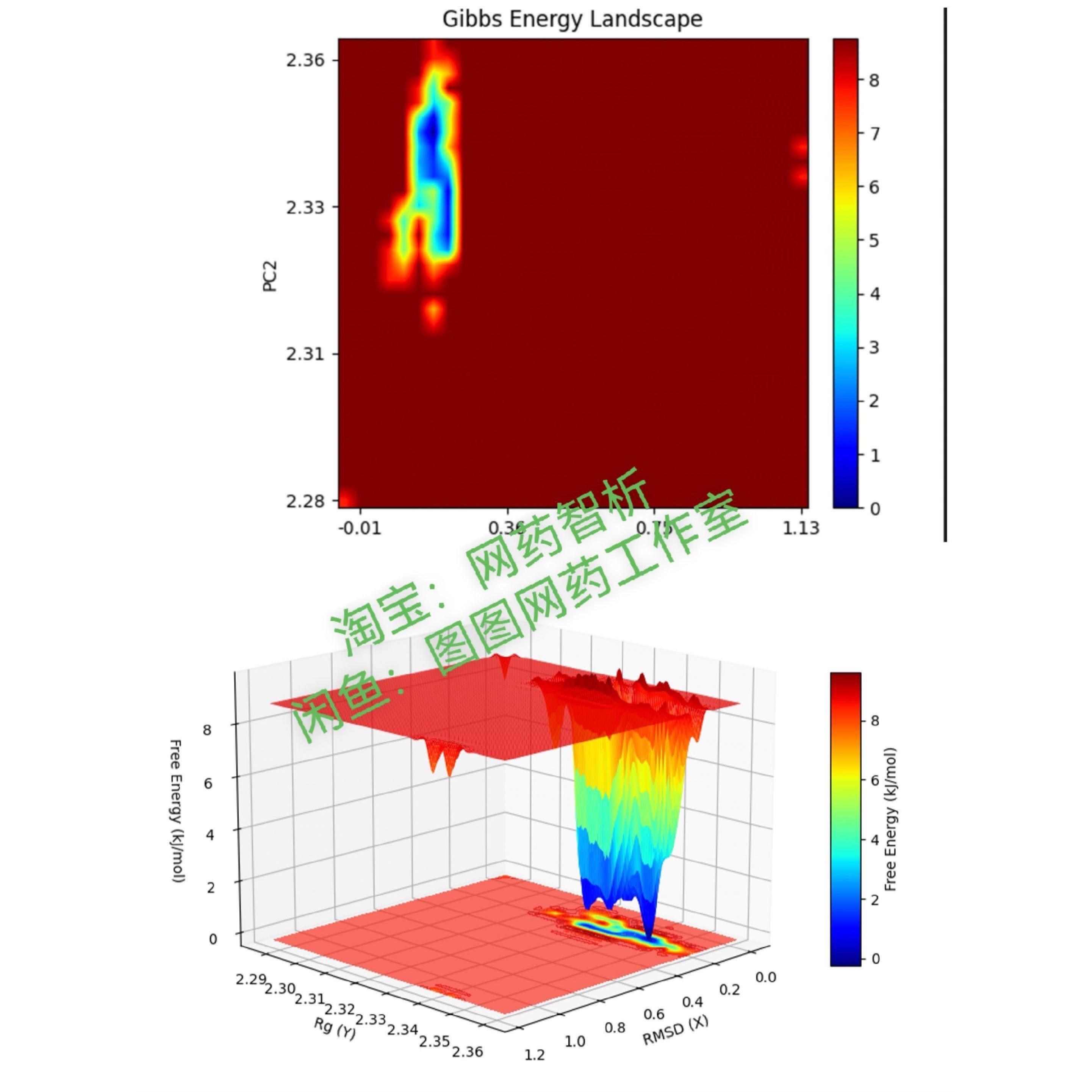 分子动力学模拟计算分子模拟网路药理学分子对接