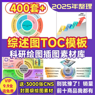 科研绘图素材综述示意图TOC摘要图流程图可SCI期刊编辑配图型模板