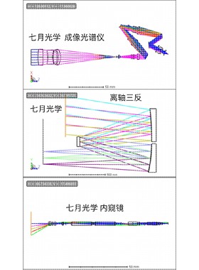 zemax codev 光学系统设计仿真代做（闲鱼同名，仅此一家）