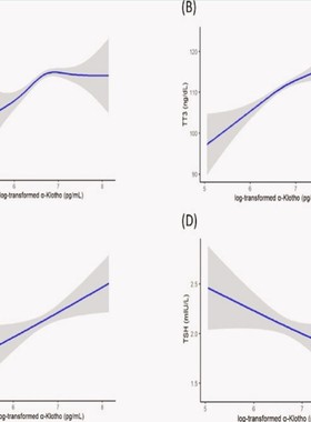 NHANES数据库分析 生信分析代做医学sci发文思路全过程