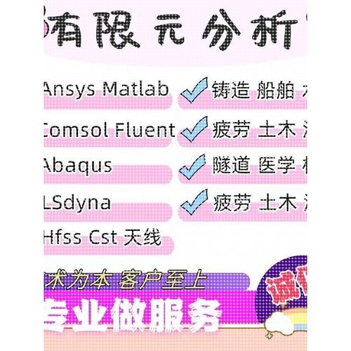 代做HFSS/Ansys/Maxwell/COMSOL/CST/FDTD超表面/滤波器/天线设计