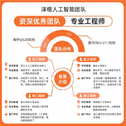 python代编程nlp深度学习视觉处理目标检测自然语言处理图像识别