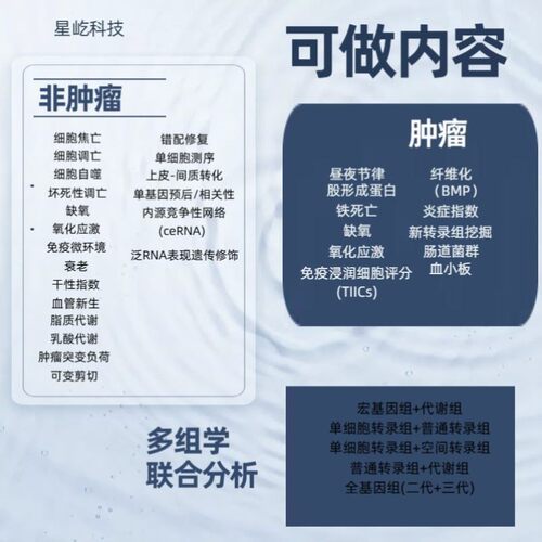 生信分析GBD NHANES孟德尔 charls数据库1-10生信数据分析服务代