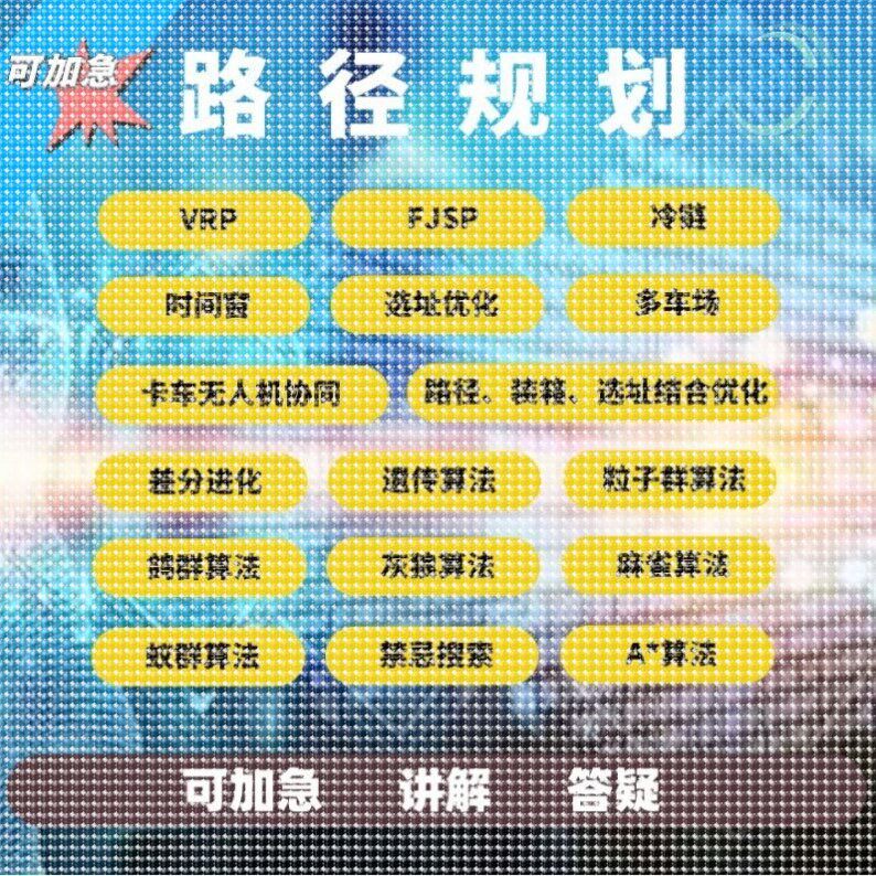 matlab路径规划遗传粒子群A星算法代编改进路径装箱选址结合优化