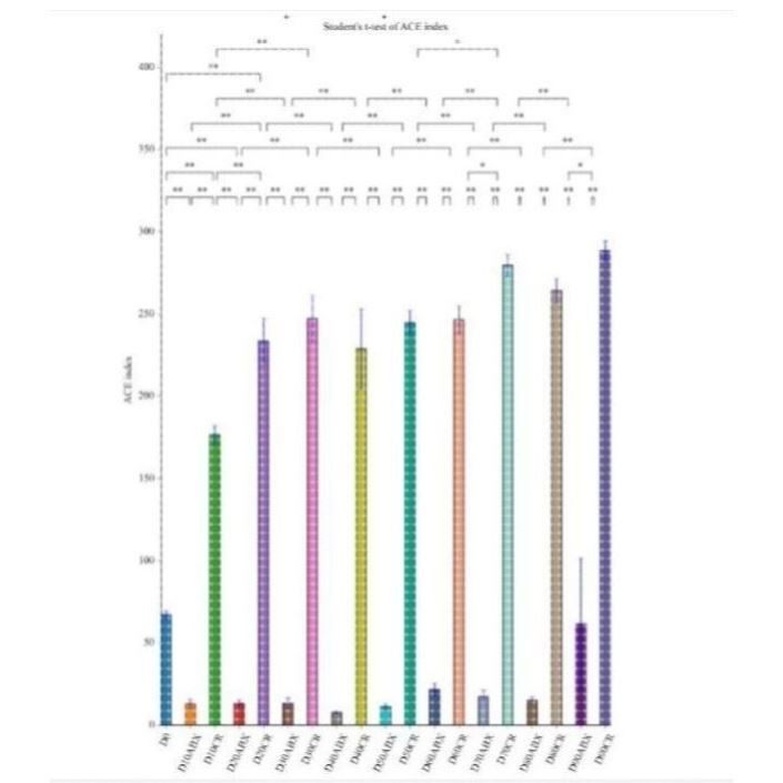 生信分析SCI服务 R语言单细胞测序数据 16s转录组基因组分析