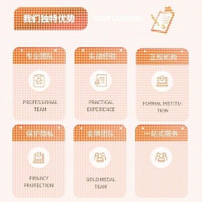 算法改进创新点python代程式设计序机器深度学习强化学习医学图像