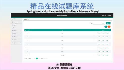 SpringBoot+Vue 精品在线试题库系统 java源码带数据库文档